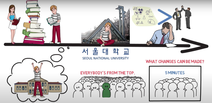  책 <습관공부 5분만> 리뷰 (by 셀프메이드)
