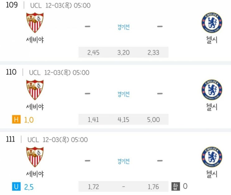 2020.12.02 UCL UEFA 챔피언스리그 조별리그 5차전 세비야 첼시 | 도르트문트 라치오 | 클뤼브뤼 제니트 | 유벤투스 D키예프 | 페렌츠바 바르셀로나 | 맨유 PSG