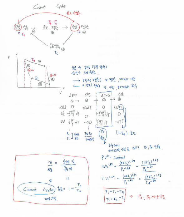 [열역학] 카르노 사이클 &lt;추가사항 확인-엔트로피&gt;
