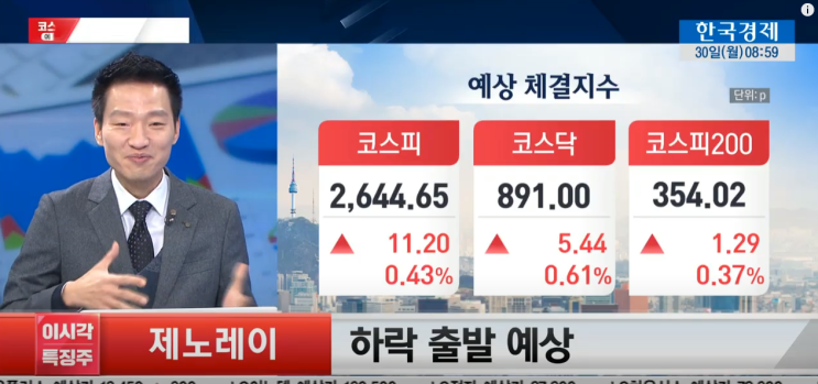  2020년 한국증시, 상승선 출발