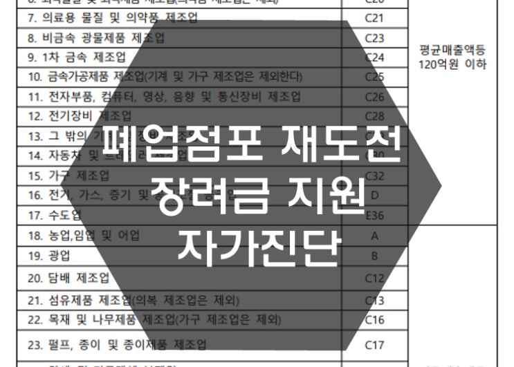 폐업점포 재도전 장려금 지원 사전 자가진단
