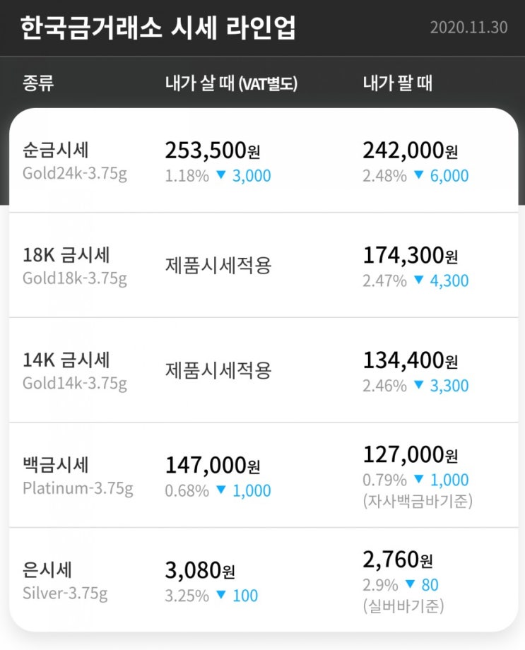  수원금값 금거래소 경제 회복에 대한 낙관론 변동있나?