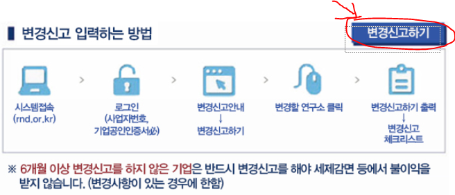  기업부설연구소 주소변경