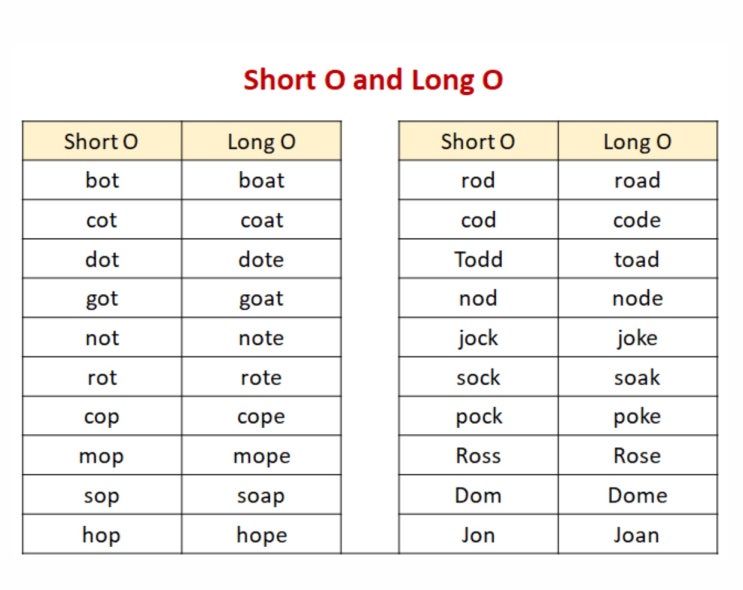  파닉스 - 장모음(Long vowel) o