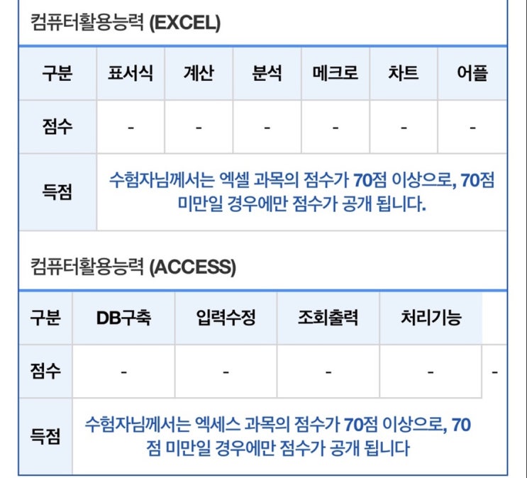  한참 늦은 컴활 1급 실기 독학 합격 후기 및 공부법, 꿀팁