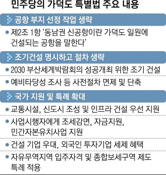  부산 가덕도 2028년 목표 - 가덕도매물 품귀현상 이유 ?