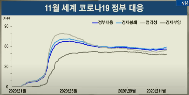  12월 증시장 전망(한국경제)