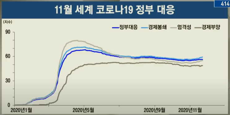 12월 증시장 전망(한국경제)