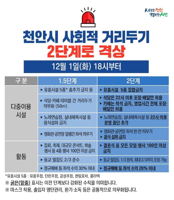 천안시 코로나19 확진자 4명 발생