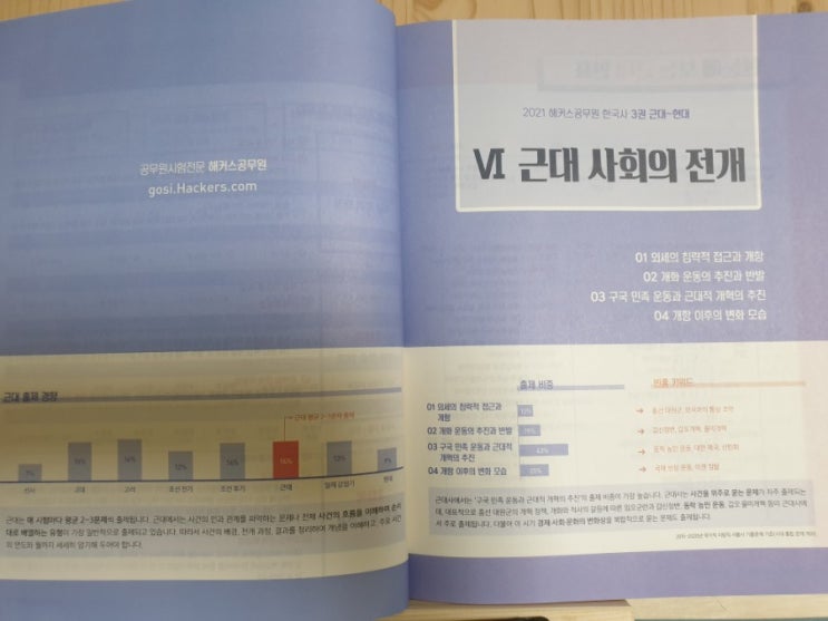 2021 해커스기적의패스 1타 강사 이중석한국사 9급 강의 수강 후기 2021 해커스기적의패스 1타 강사 이중석한국사 9급 강의 수강 후기