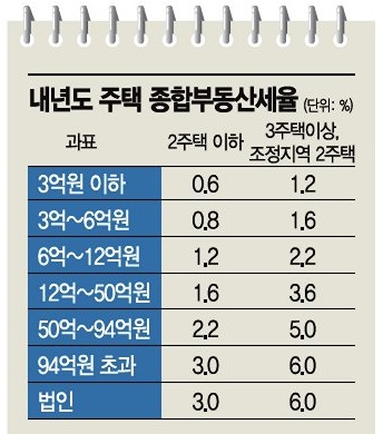  20.11.30/부동산 뉴스