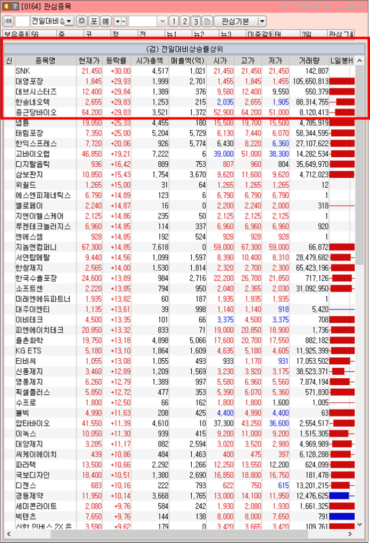  11월 30일 오늘 상한가 종목 정리