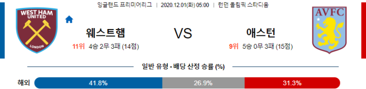  EPL 12월 1일 웨스트햄 : 애스턴 빌라