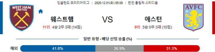 EPL 12월 1일 웨스트햄 : 애스턴 빌라