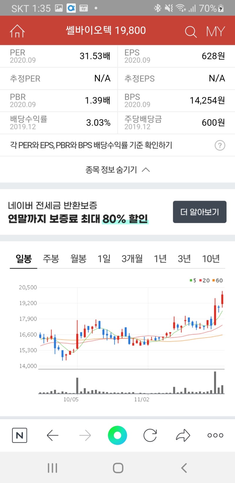 쎌바이오텍을 보며(049960) : 네이버 블로그