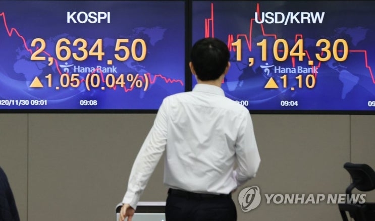 코스피 장 초반 혼조세…사흘만에 장중 최고치 경신(종합) 코스피 장 초반 혼조세…사흘만에 장중 최고치 경신(종합)