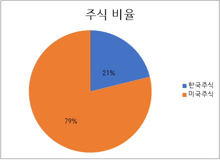  11월 결산