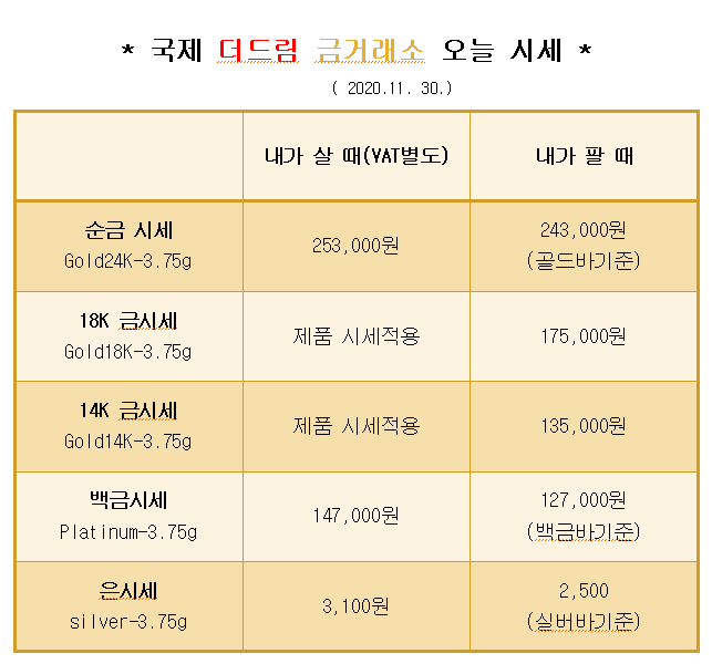  * 대구 북구 칠곡 국제 더드림 금거래소에서 알려드리는 오늘의 금 시세 *