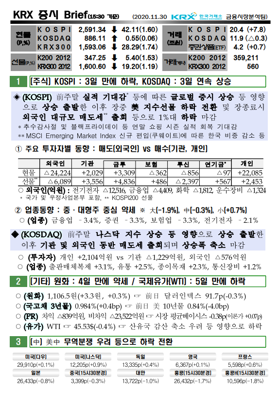 11/30 증시브리핑 11/30 증시브리핑