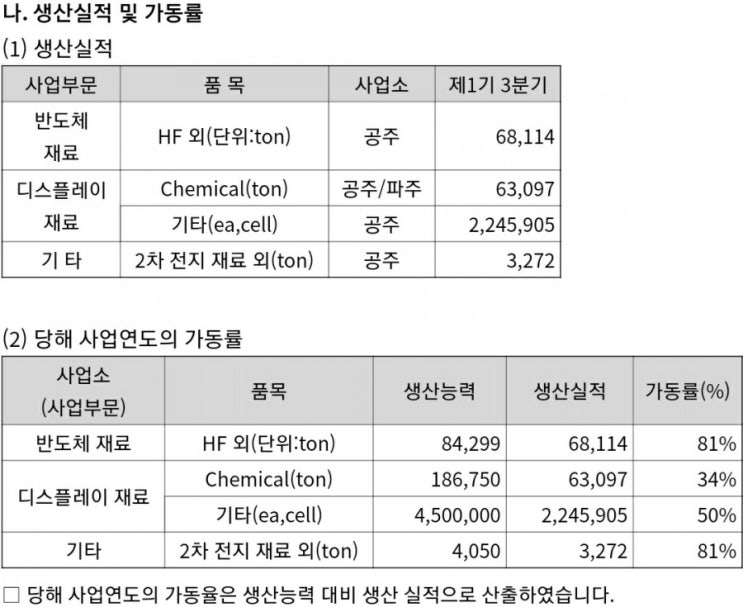  재무제표(분기보고서)에서는 도대체 뭘 중점적으로 봐야 될까? 재무제표 이건 꼭 확인해 보자 (벨류에이션의 기본8)