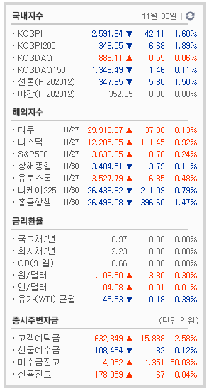 [주초달의 주식매매일지] 11/30 - 11월 총 실현손익  (요즘은 왜 이렇게 쉬렉들이 많지?)