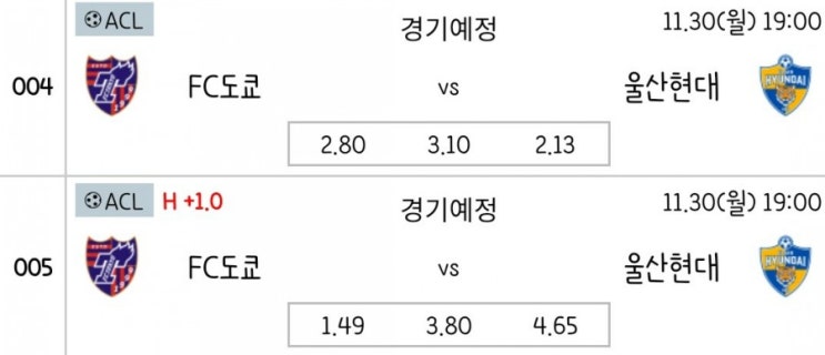 2020.11.30 ACL 아시아 챔피언스리그 조별리그 FC도쿄 울산현대 | 상하이선화 퍼스글로리 2020.11.30 ACL 아시아 챔피언스리그 조별리그 FC도쿄 울산현대 | 상하이선화 퍼스글로리