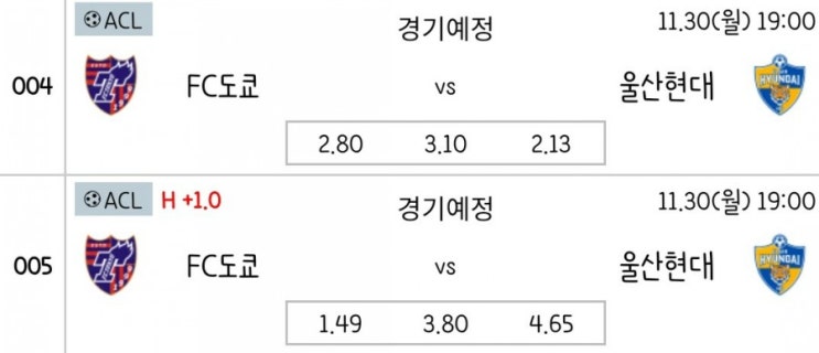 2020.11.30 ACL 아시아 챔피언스리그 조별리그 FC도쿄 울산현대 | 상하이선화 퍼스글로리