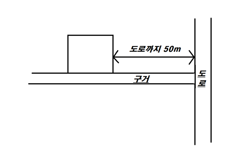  구거에 접한 땅을 토지매매 했다가 낭패본 사연(3천만원 날릴뻔)