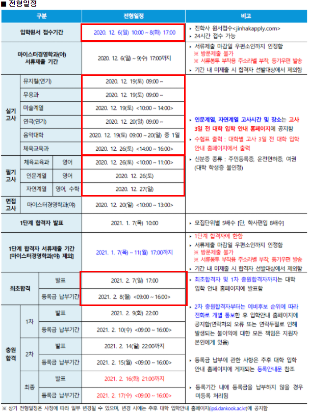  2021 단국대학교(죽전) 편입 모집요강