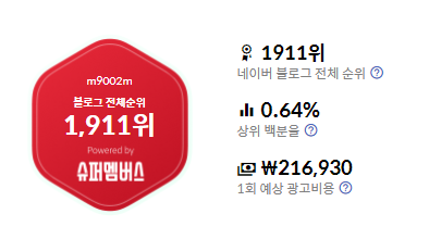 11월 4주 차_ 네이버 블로그 순위 기록 / 슈퍼멤버스 랭킹은? 11월 4주 차_ 네이버 블로그 순위 기록 / 슈퍼멤버스 랭킹은?