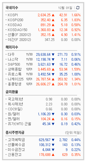 [주초달의 주식매매일지] 12/1 - 싸대기 지대로 맞고 시작 (KEC/문배철강/경보제약/아이진/필룩스/보령제약)