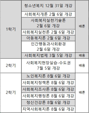 배론 사회복지사 자격증 최종 점수 확인 배론 사회복지사 자격증 최종 점수 확인
