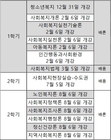 배론 사회복지사 자격증 최종 점수 확인