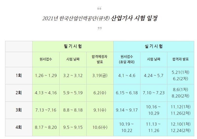 íë„· ì‚°ì—…ì¸ë ¥ê³µë‹¨ 2021ë…„ ì‹œí—˜ ì¼ì • ì „ê¸° ì‚°ì—… ê¸°ì‚¬ ì‹œí—˜ ì¼ì • ë„¤ì´ë²„ ë¸