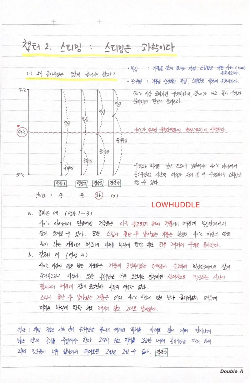 라떼아트] 바리스타라면 필수로 알아야 하는 라떼아트 용어 모음 : 네이버 블로그, image size:800x1225