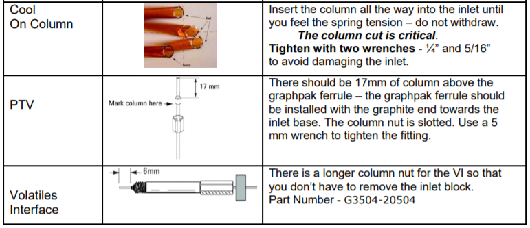 GC컬럼 설치 가이드~ GC Column Installation Guide( thermo, Agilent) : 네이버 블로그