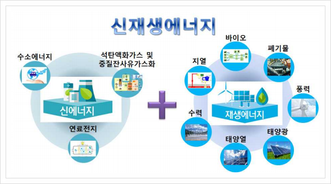 중소기업 전략기술로드맵 2020-2022, 신재생에너지