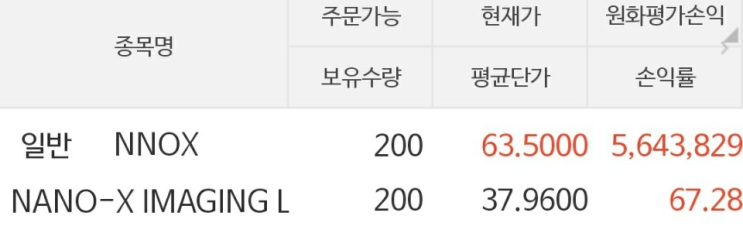  나녹스 주가 폭등! 나녹스 RSNA 전시회와 FDA 후에는? 그리고 바텍 나녹스 주가 관계? 호재는?