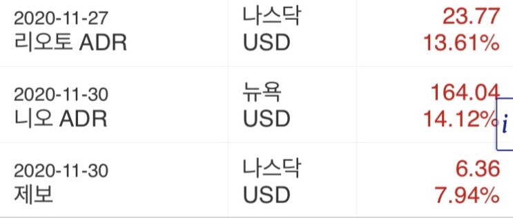  니오, 리오토 매매일지 (니오14%익절, 리오토 13%전량매도)