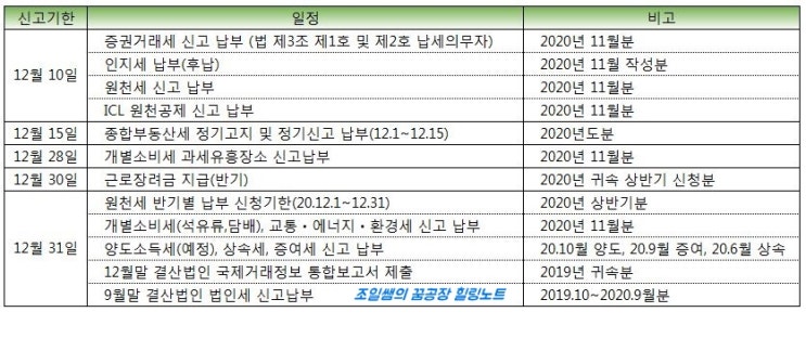  12월 세금신고 일정