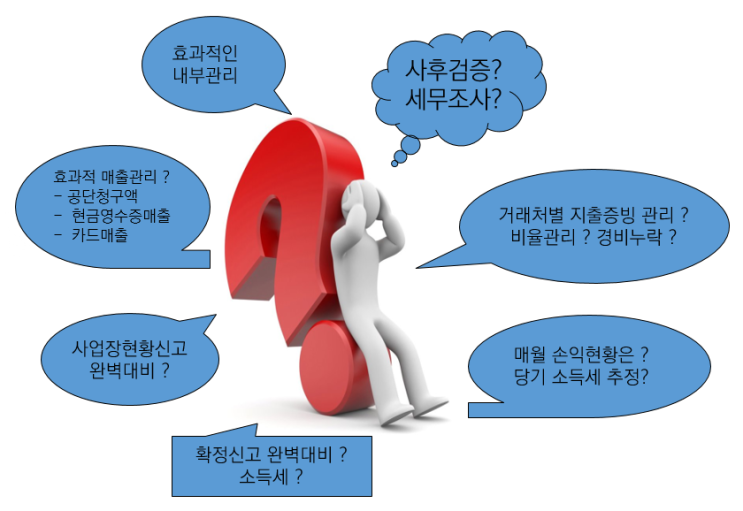  병의원 매출관리로 절세할 수 있다는데..