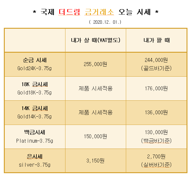  * 대구 북구 칠곡 국제 더드림 금거래소에서 알려드리는 오늘의 금 시세 *