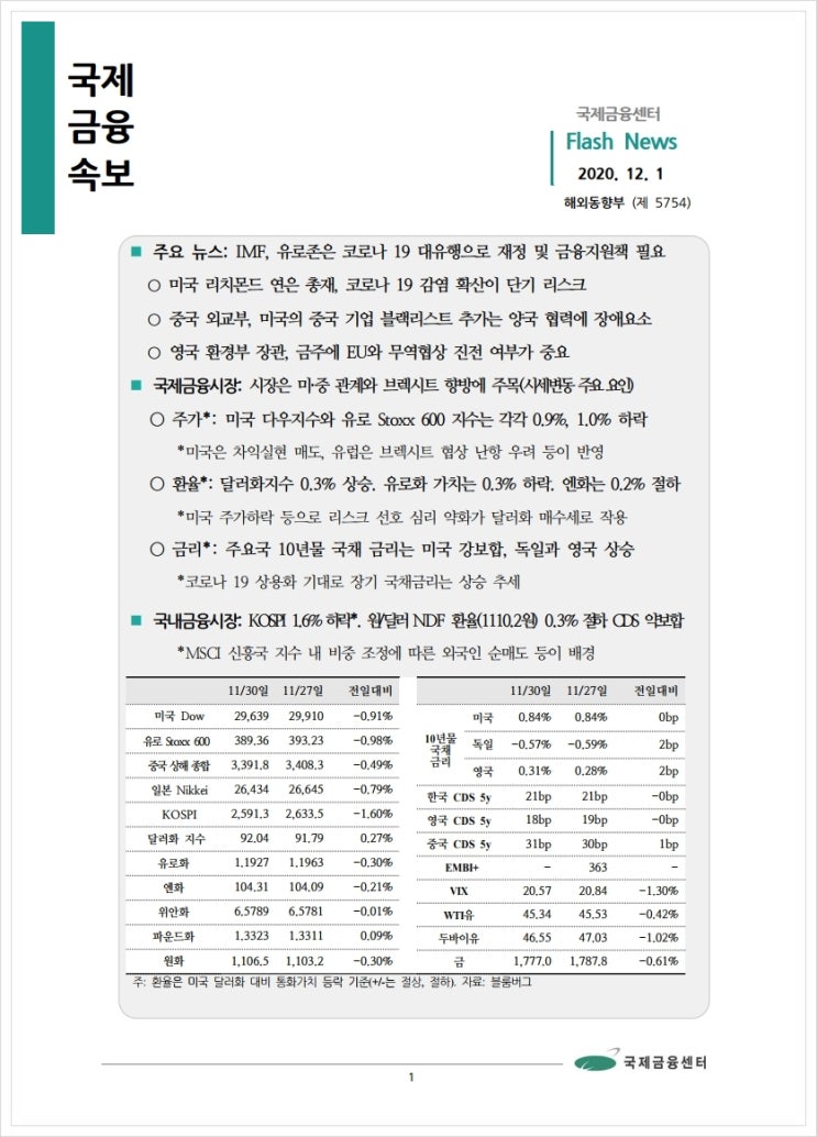 [12.1] IMF, 유로존은 코로나 19 대유행으로 재정 및 금융지원책 필요 등, 국제금융속보