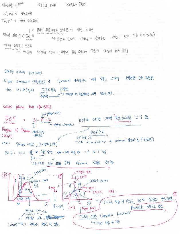 [열역학] 상태가정, 깁스 상규칙, PT상선도,포화 증기압 (Simple)