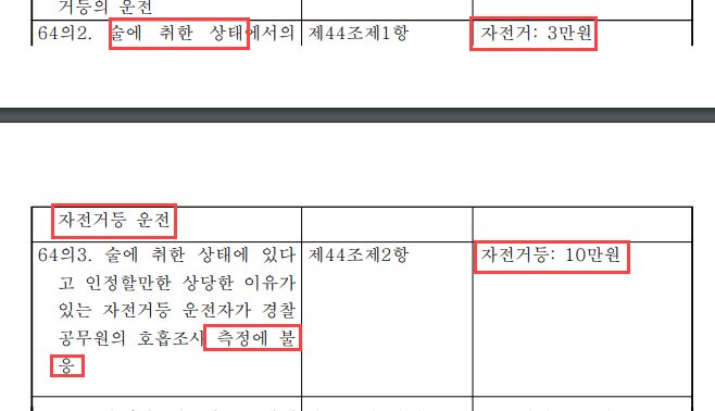  [연재] 개인용이동장치, 킥보드 음주운전 관련 개정안에 대한 의문 하나와 법령 재개정에 대한 제안