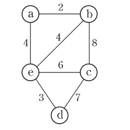 Greedy(2) - 크루스칼 알고리즘(Kruskal) algorithm