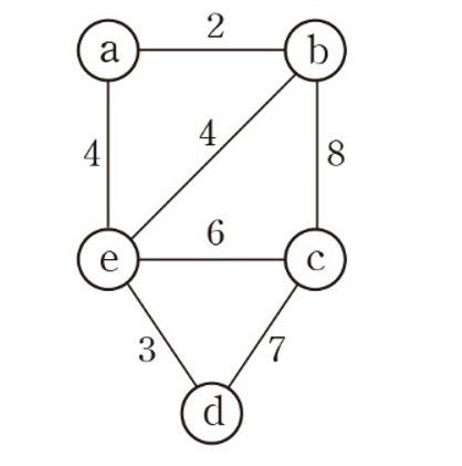  Greedy(2) - 크루스칼 알고리즘(Kruskal) algorithm