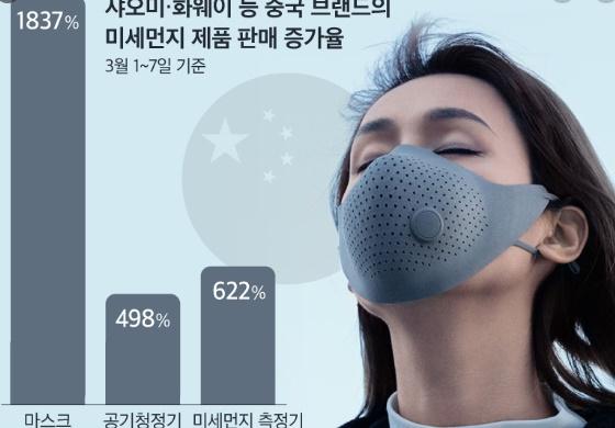  공기청정기 라돈 왜 입소문을 탔던것일까 ? 그 만큼 좋은것일까요 ?