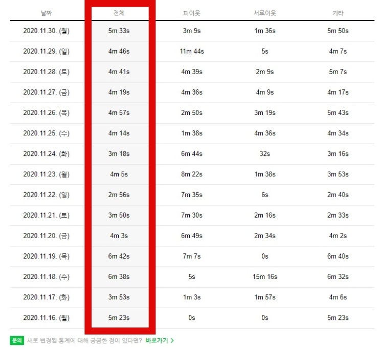 블로그 마케팅 교육, 월 1000만원도 어렵지 않는 방법? 블로그 마케팅 교육, 월 1000만원도 어렵지 않는 방법?