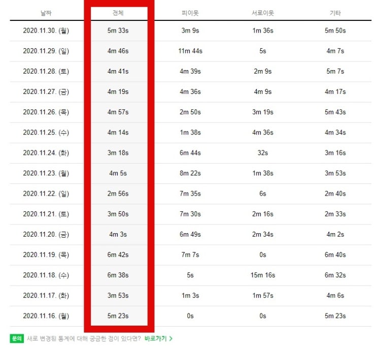 블로그 마케팅 교육, 월 1000만원도 어렵지 않는 방법?